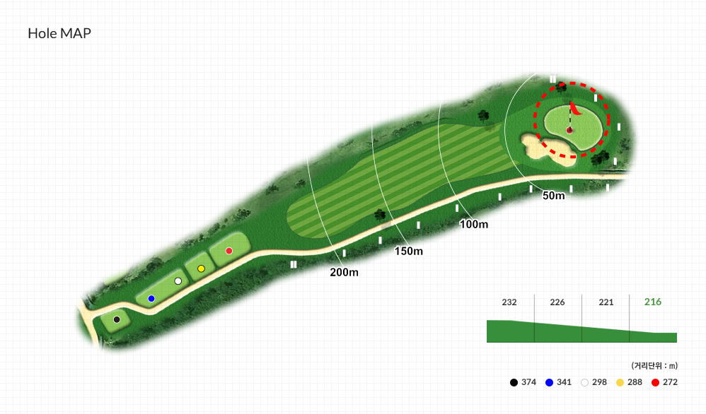 Hole MAP