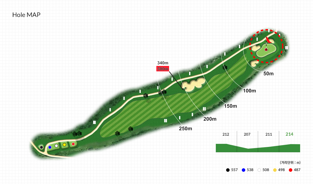 Hole MAP