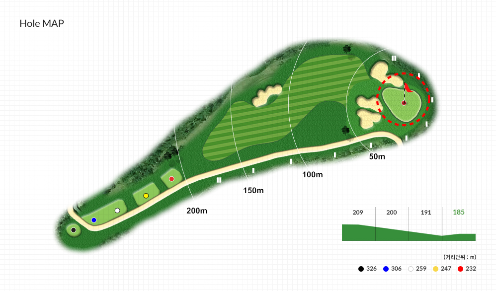 Hole MAP