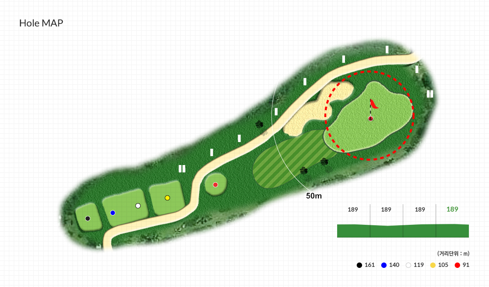 Hole MAP