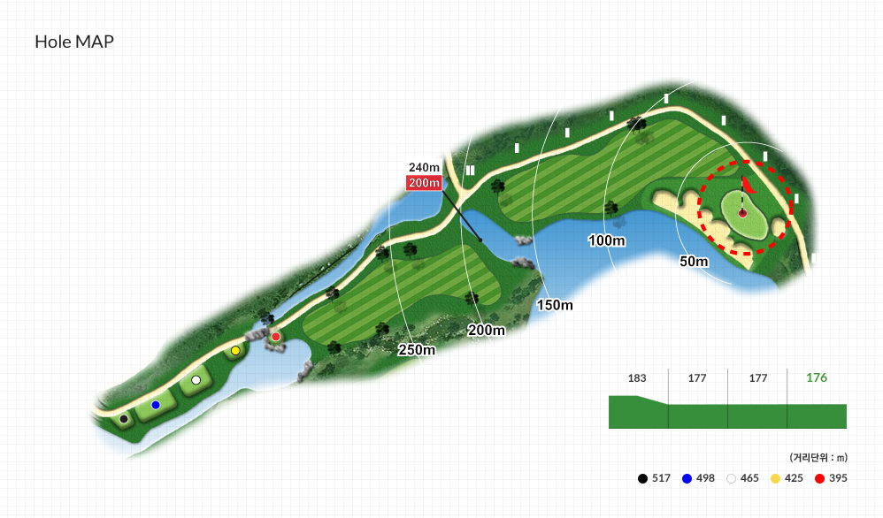 Hole MAP