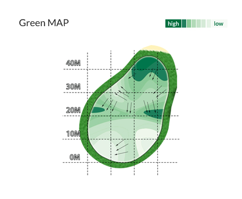 Green MAP