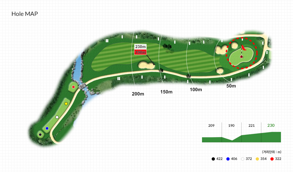 Hole MAP