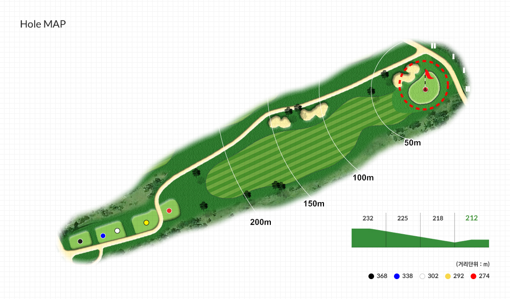 Hole MAP