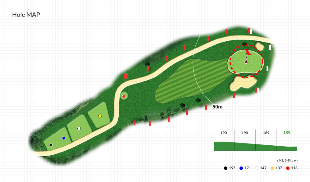 Hole MAP