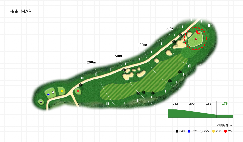 Hole MAP