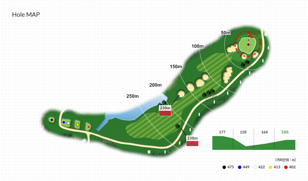 Hole MAP