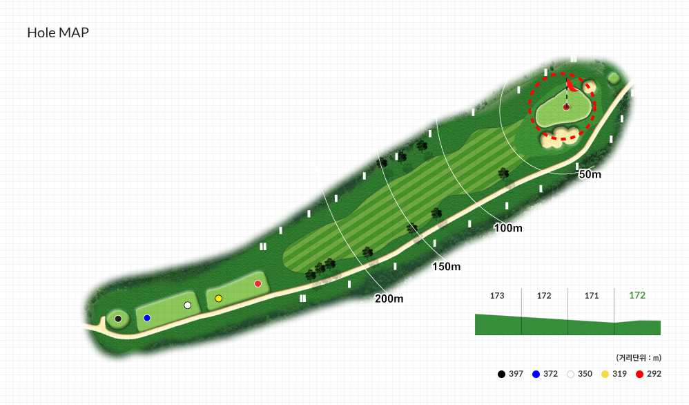 Hole MAP