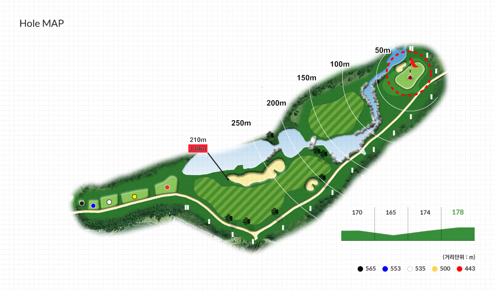 Hole MAP