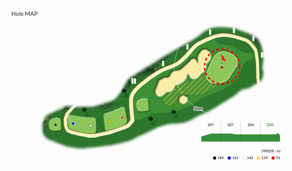 Hole MAP