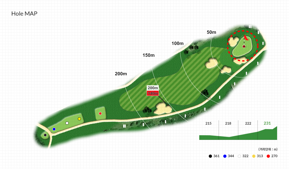 Hole MAP