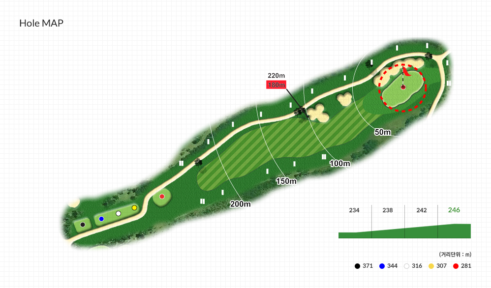 Hole MAP