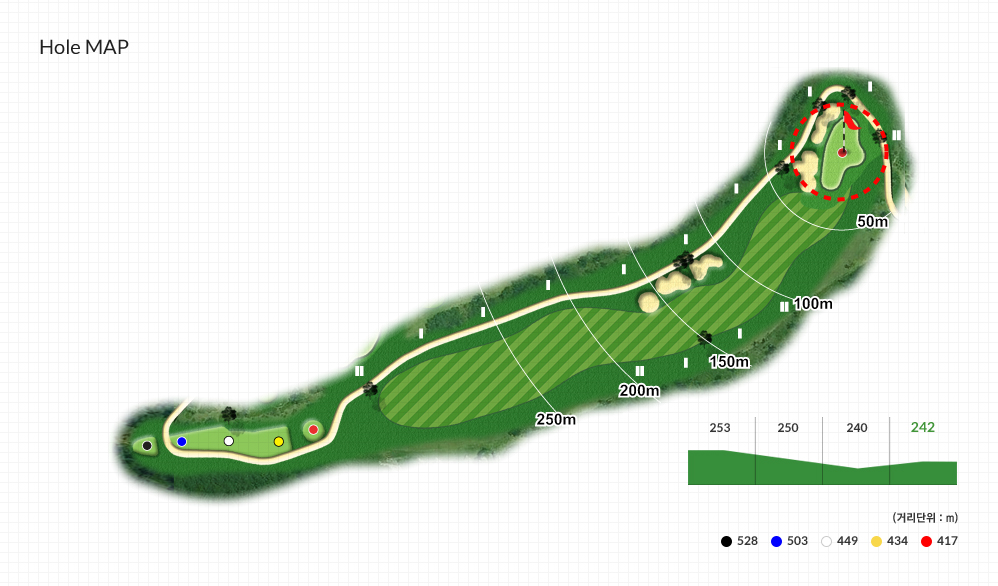 Hole MAP