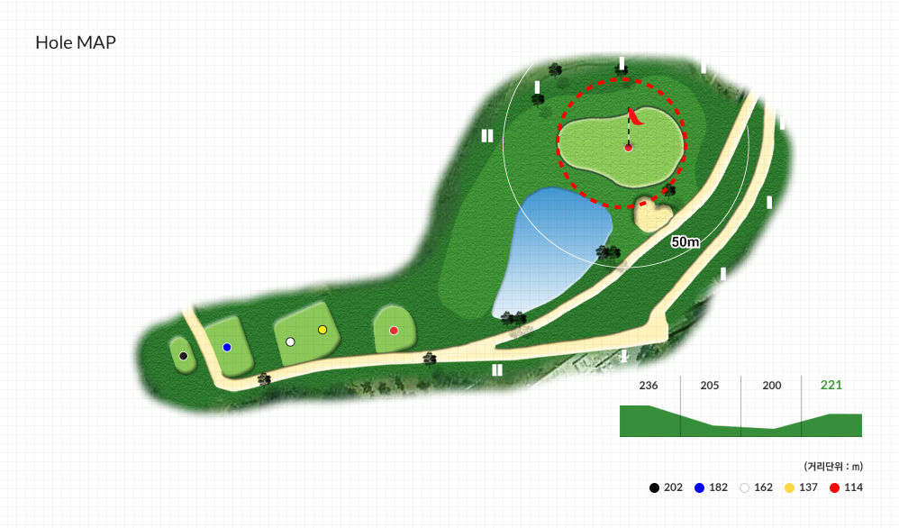 Hole MAP