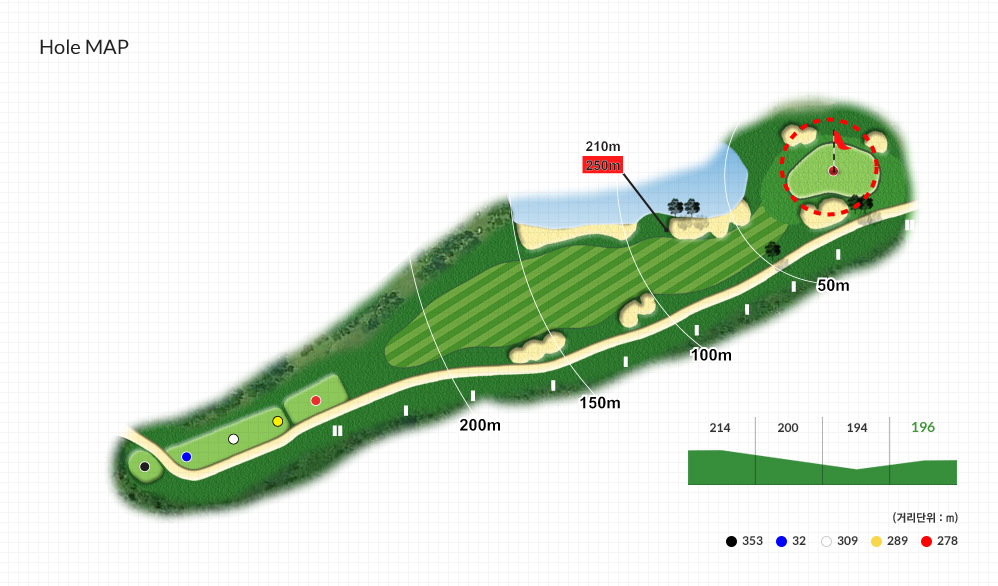 Hole MAP