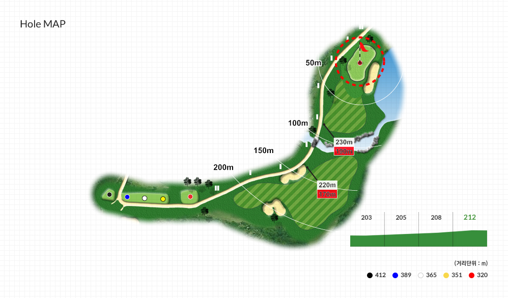 Hole MAP