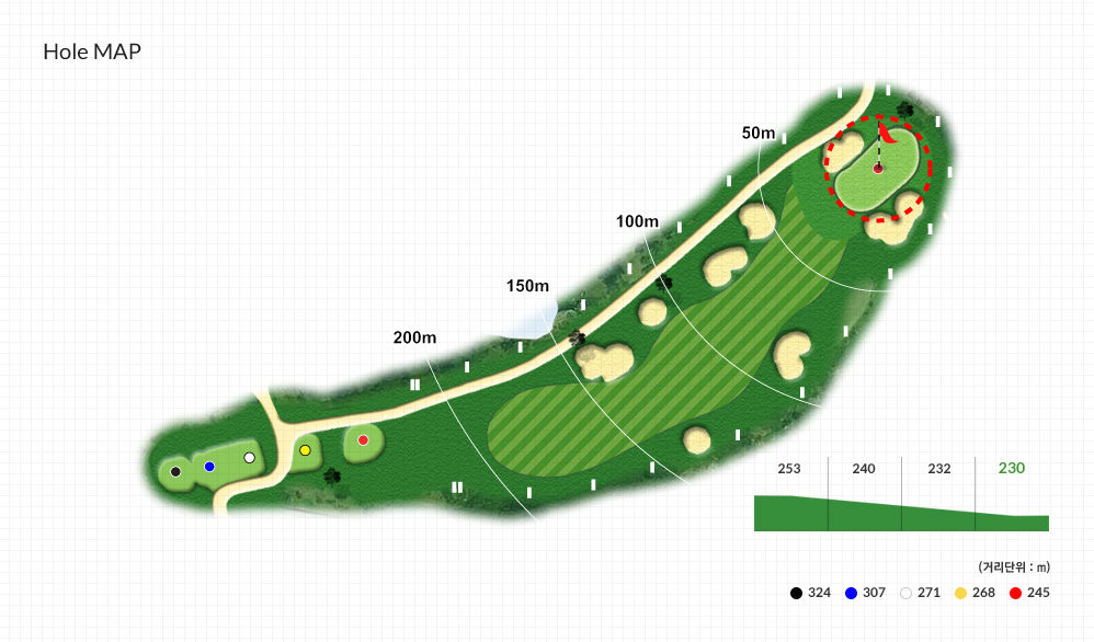 Hole MAP