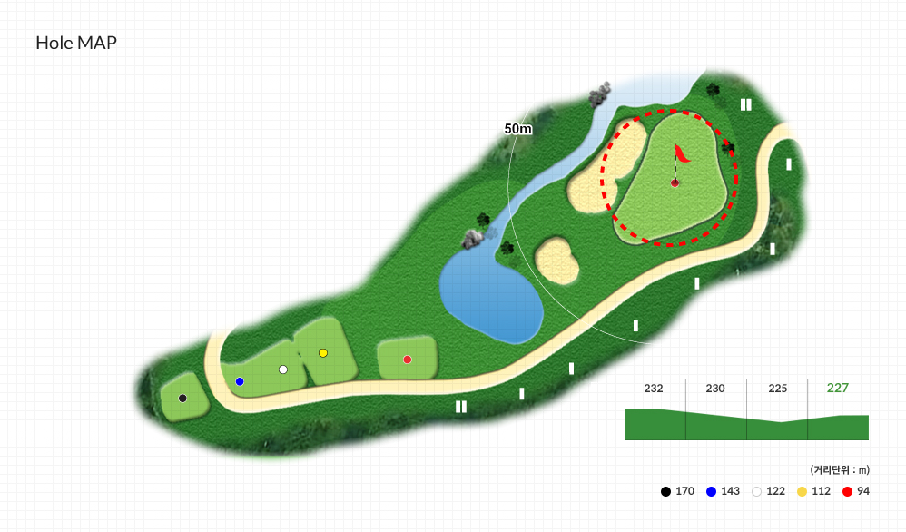 Hole MAP